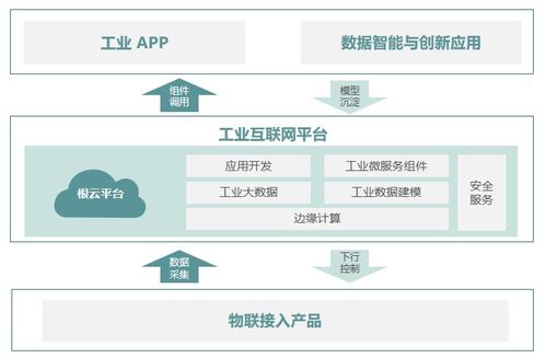 IDC发布中国工业互联网平台厂商评估结果 树根互联入选领导者象限,技术力行业领先