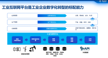 寄云科技CEO时培昕:数据驱动高端制造数字化转型