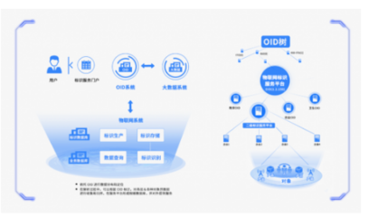 加快OID场景化应用 促进数据要素开发利用